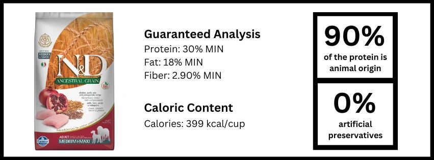 Farmina N D Review Which N D Recipe is Best For Your Dog